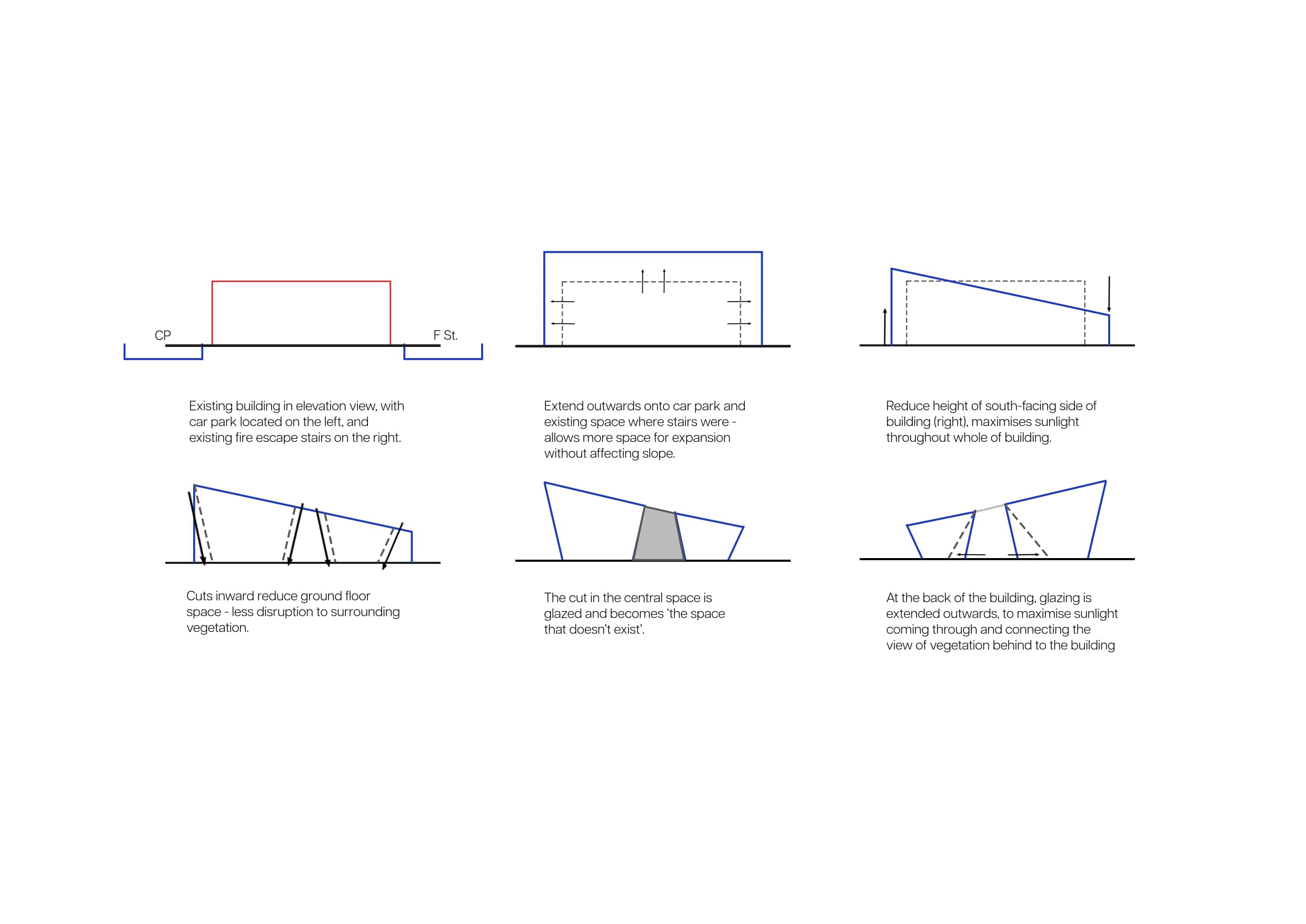 Concept development, elevation view: retrofit massing and the central glazed cut