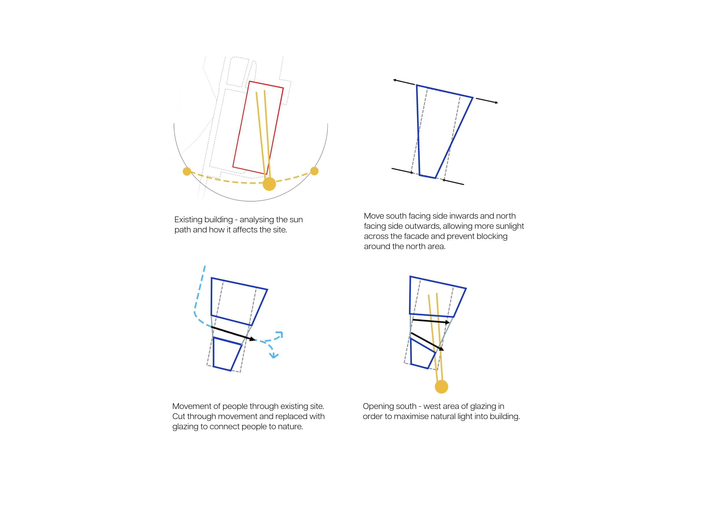 Concept development, plan view: sun path analysis and massing response